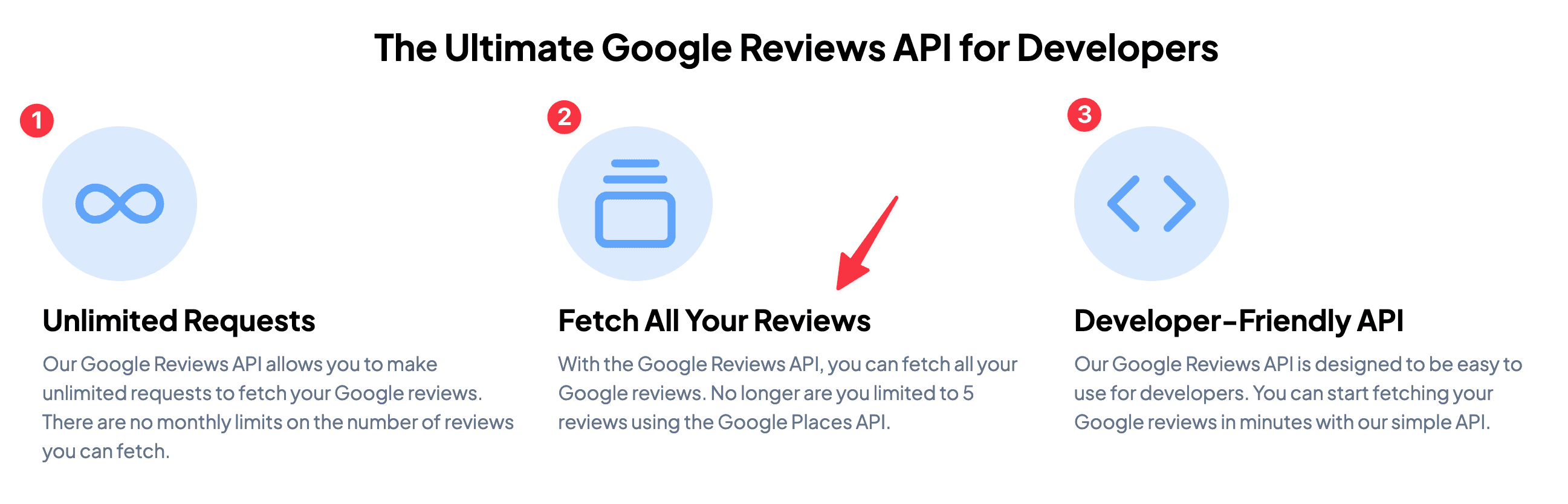 Featurable Google Reviews API Benefits